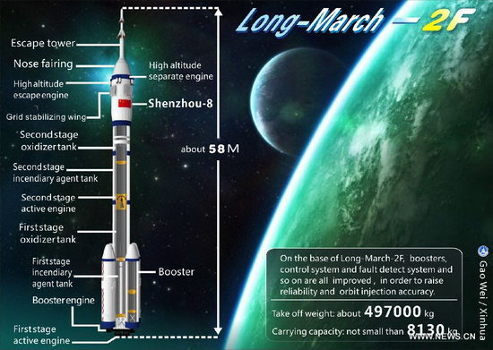 China-spacecraft-Shenzhou-8-launch